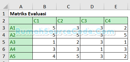 TOPSIS Excel Matriks Evaluasi