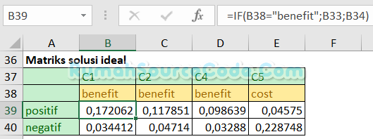 TOPSIS Excel Jarak Solusi Ideal