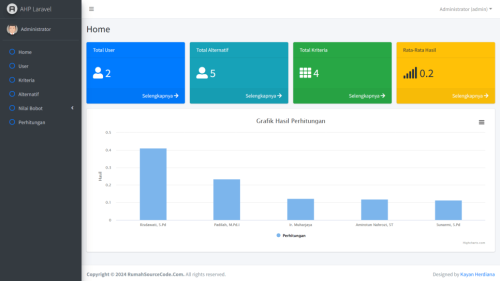 Source Code SPK Metode AHP Laravel