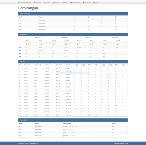 Source Code Fuzzy Mamdani PHP