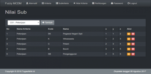 Source Code Fuzzy MCDM PHP