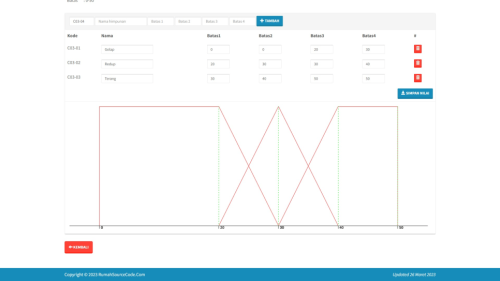 Source Code SPK Metode Fuzzy Mamdani Codeigniter