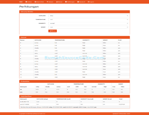 Source Code Naive Bayes Classifier PHP