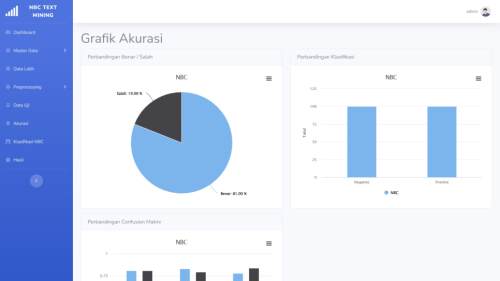 Source Code Text Mining Metode Naive Bayes Classifier PHP