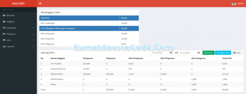 Source Code Sistem Informasi Akuntansi Koperasi Simpan Pinjam PHP