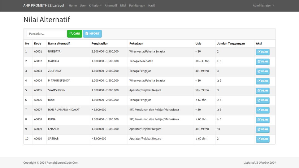 Source Code SPK Metode AHP PROMETHEE Laravel