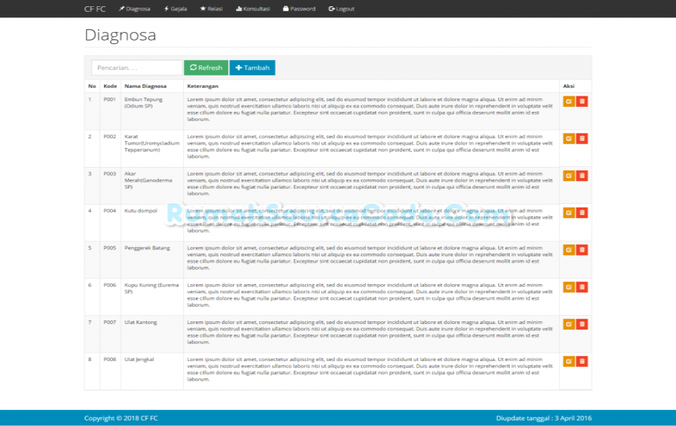 Source Code Sistem Pakar Metode Certainty Factor Forward Chaining PHP
