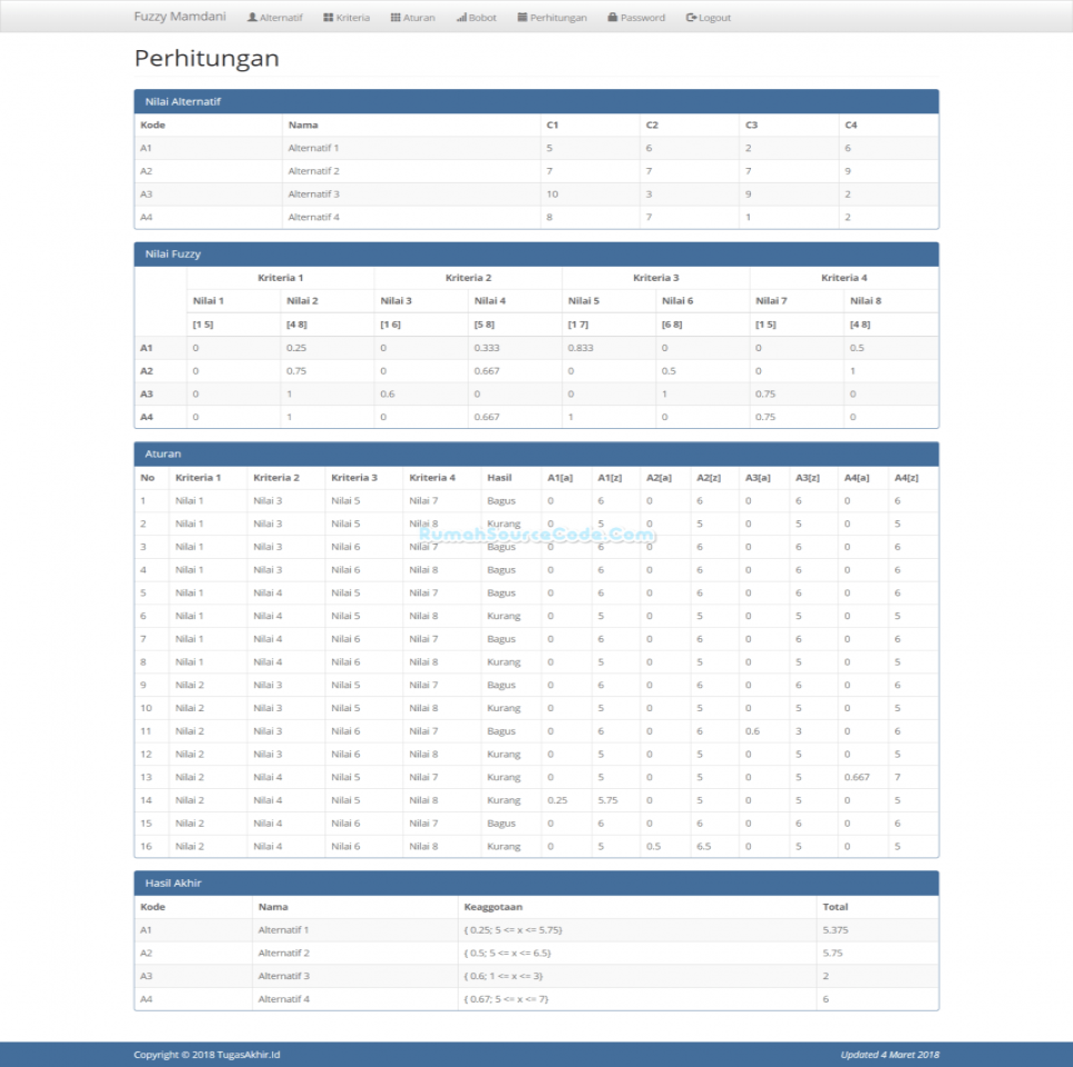 Source Code Fuzzy Mamdani PHP
