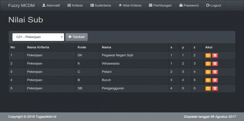Source Code Fuzzy MCDM PHP