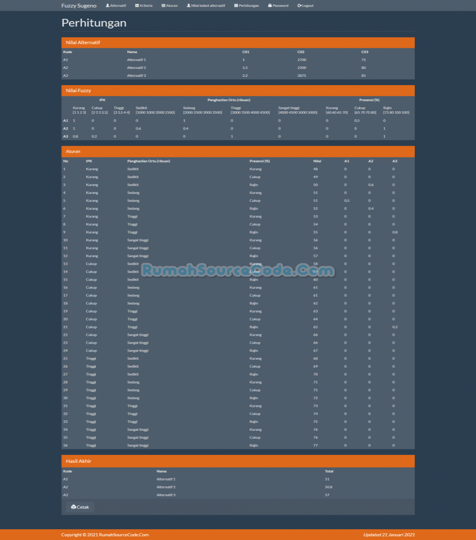 Source Code Fuzzy Sugeno PHP