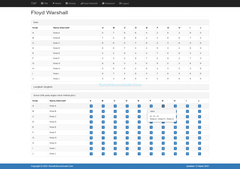 Source Code TSP Metode Greedy dan Floyd Warshall PHP
