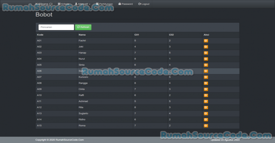 Source Code Data Mining Clustering K-Means CodeIgniter