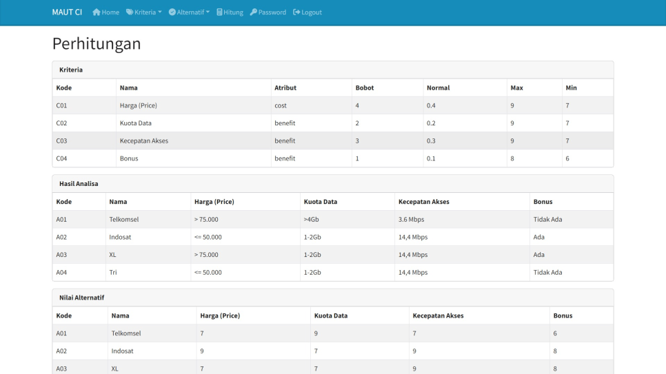 Source Code SPK Metode MAUT CodeIgniter