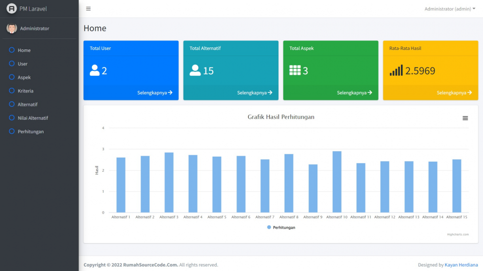 Source Code SPK Metode Profile Matching Laravel