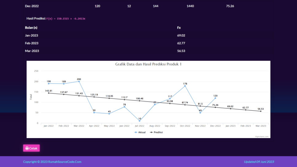 Source Code Forecasting Metode Regresi PHP