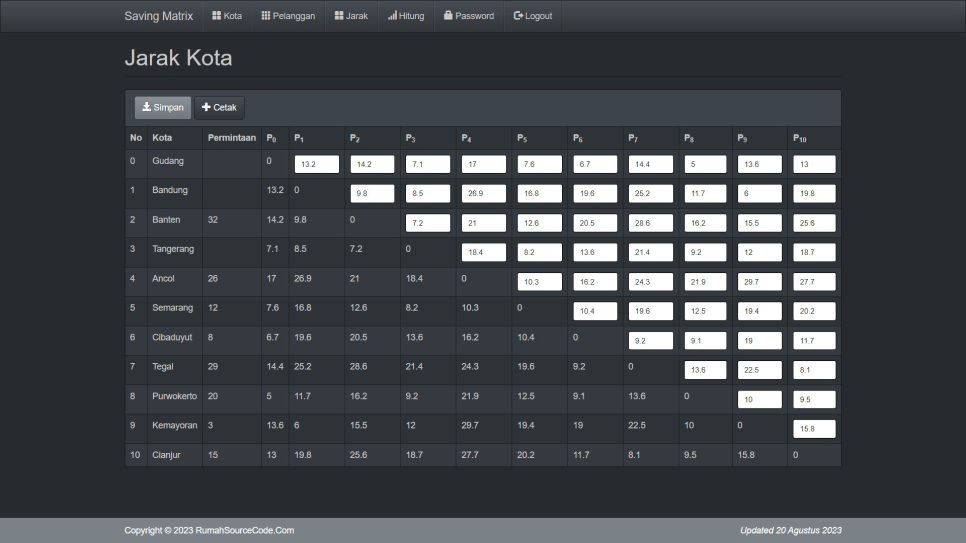 Source Code Rute Distribusi Metode Saving Matrix PHP