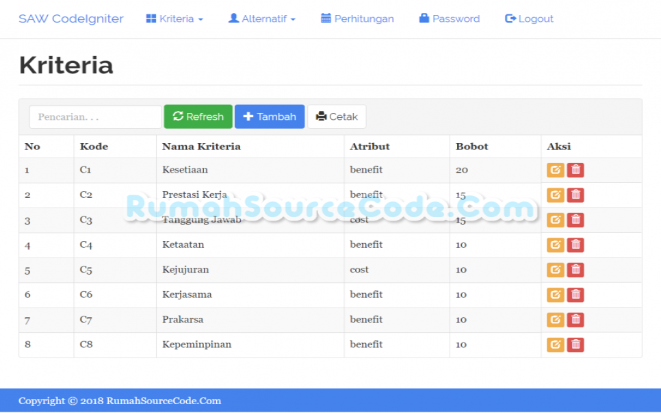 Source Code SPK Metode SAW Codeigniter