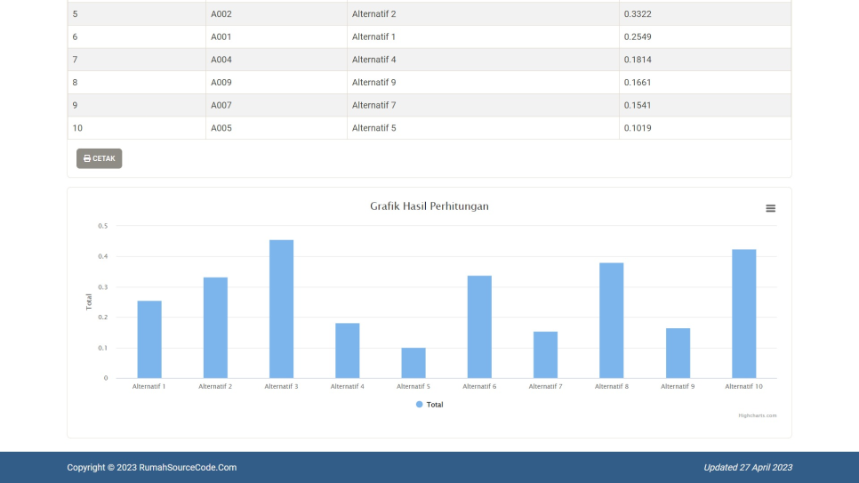 Source Code SPK Metode SMARTER PHP