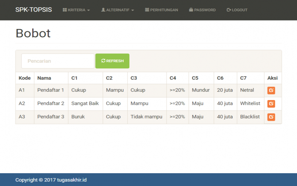 Source Code SPK Metode TOPSIS Codeigniter