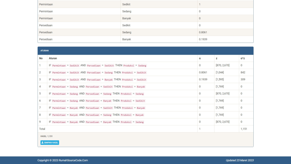 Source Code Tsukamoto Produksi PHP