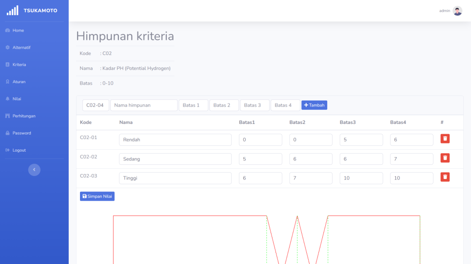 Source Code Fuzzy Tsukamoto Rekomendasi PHP