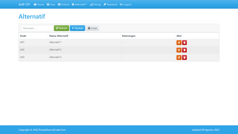 AHP CPI PHP Alternatif