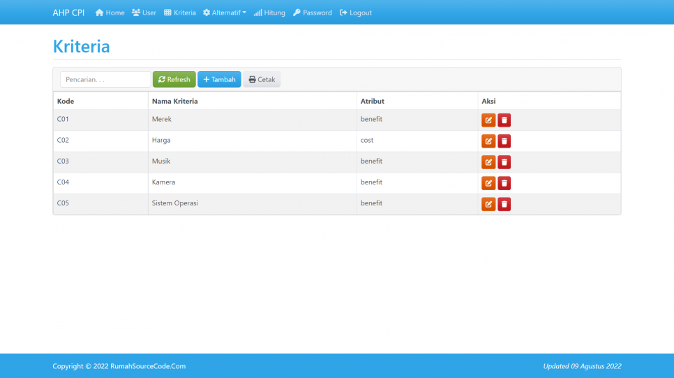 AHP CPI PHP Kriteria