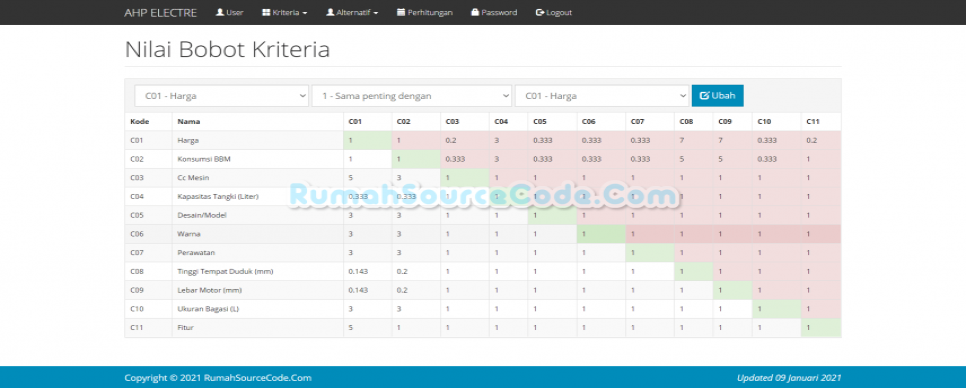 AHP ELECTRE PHP Bobot Kriteria