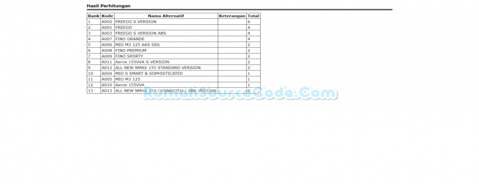 AHP ELECTRE PHP Hasil