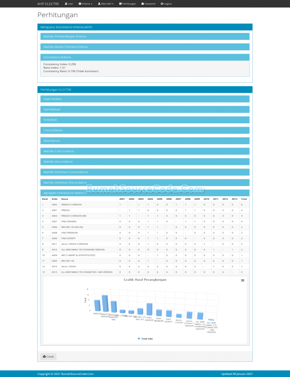 AHP ELECTRE PHP Perhitungan