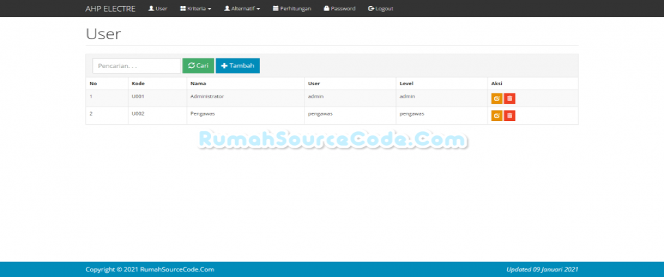 AHP ELECTRE PHP User