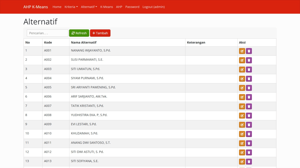 AHP K Means PHP Alternatif