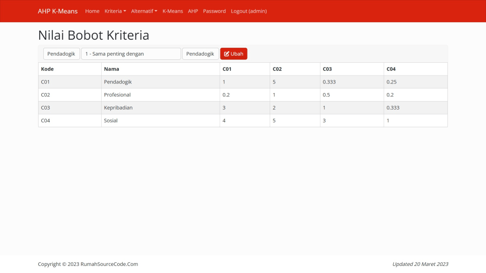 AHP K Means PHP Bobot Kriteria