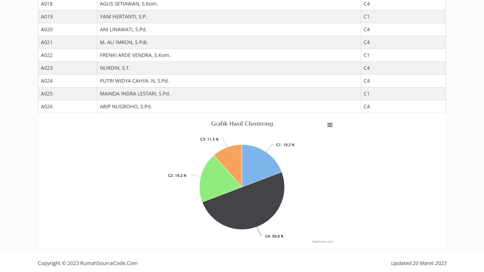 AHP K Means PHP Hitung2