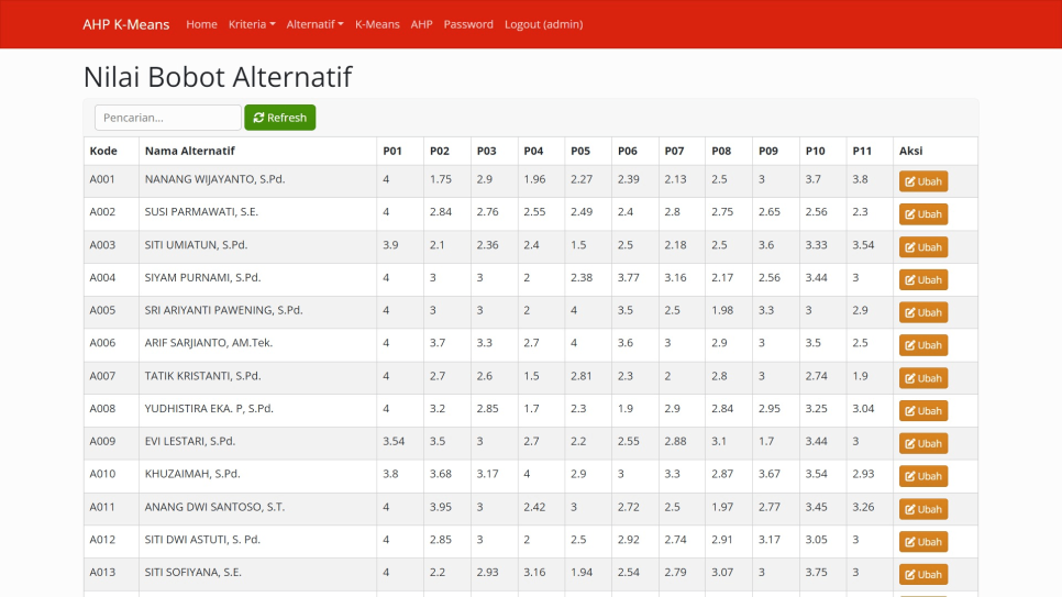 AHP K Means PHP Nilai Alternatif