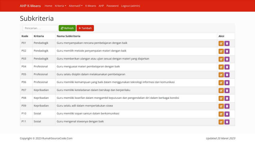AHP K Means PHP Subkriteria