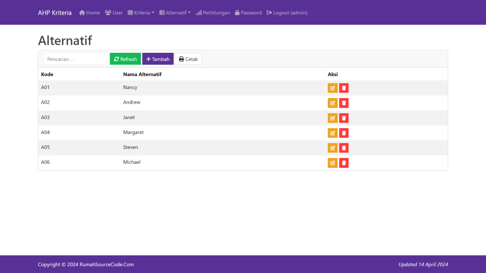 AHP Kriteria PHP Alternatif