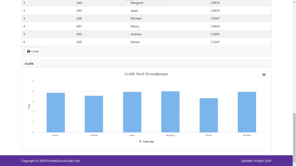 AHP Kriteria PHP Hitung2