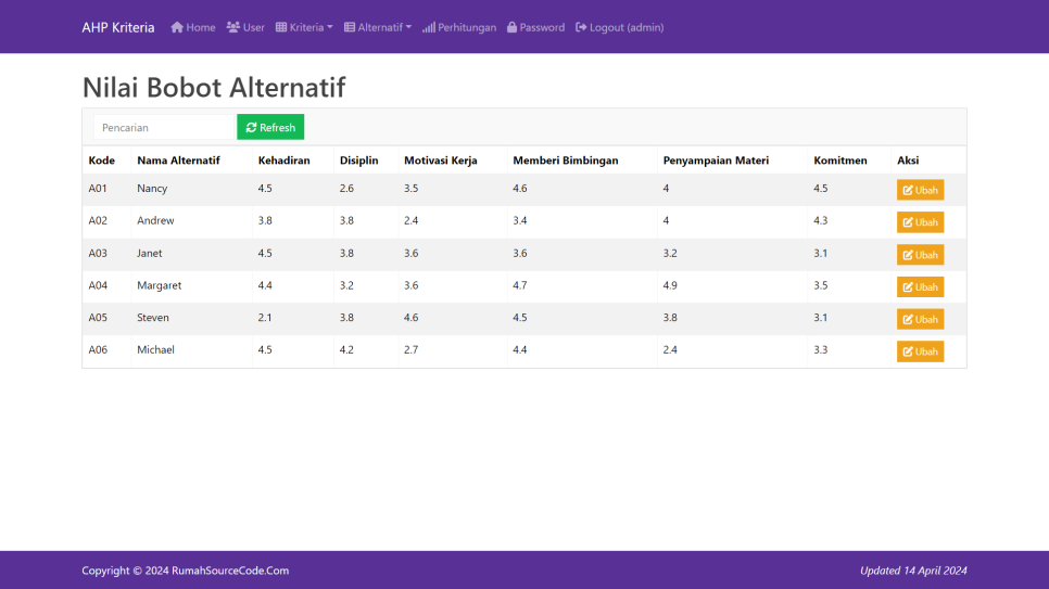 AHP Kriteria PHP Rel Alternatif