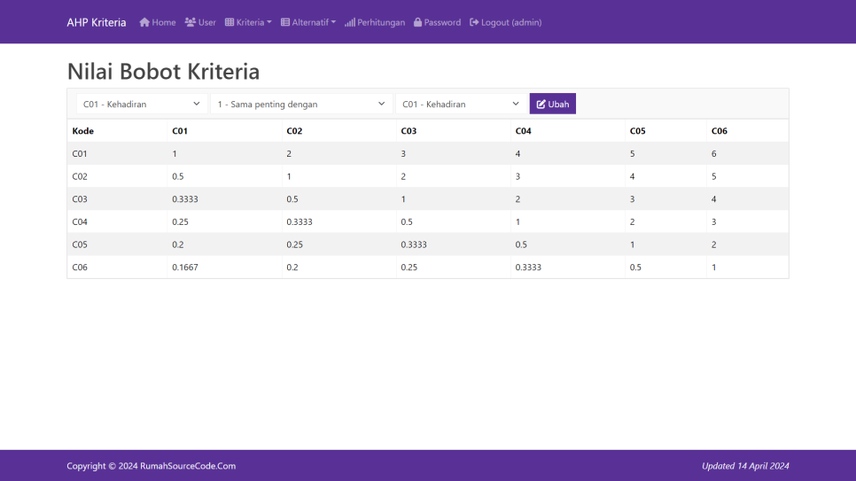 AHP Kriteria PHP Rel Kriteria