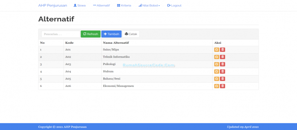 Alternatif AHP Penjurusan PHP