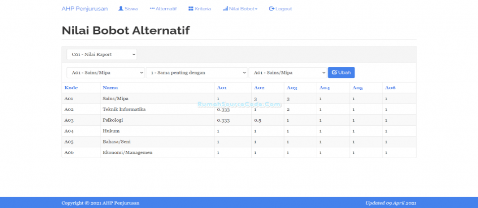 Bobot Alternatif AHP Penjurusan PHP