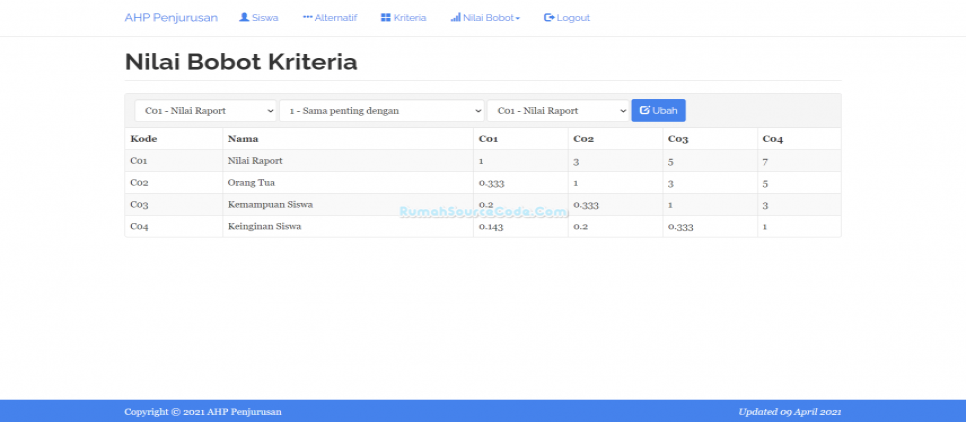 Bobot Kriteria AHP Penjurusan PHP