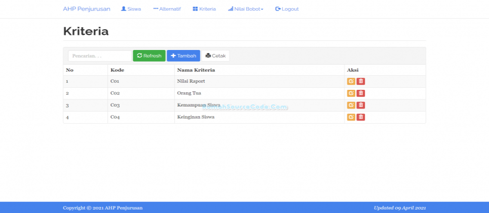 Kriteria AHP Penjurusan PHP