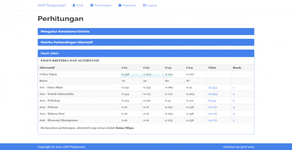 Perhitungan AHP Penjurusan PHP