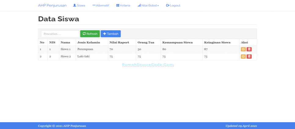 Siswa AHP Penjurusan PHP