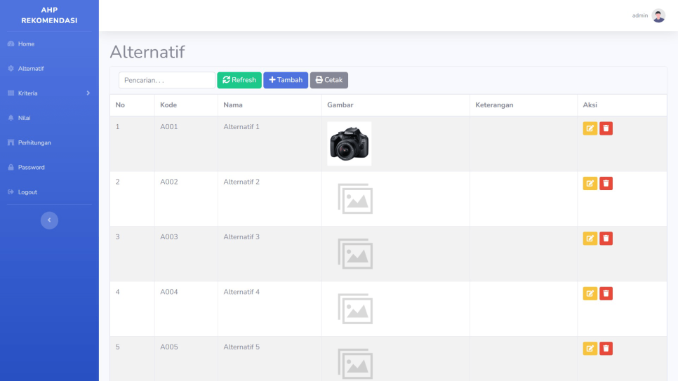 AHP Rekomendasi PHP Alternatif