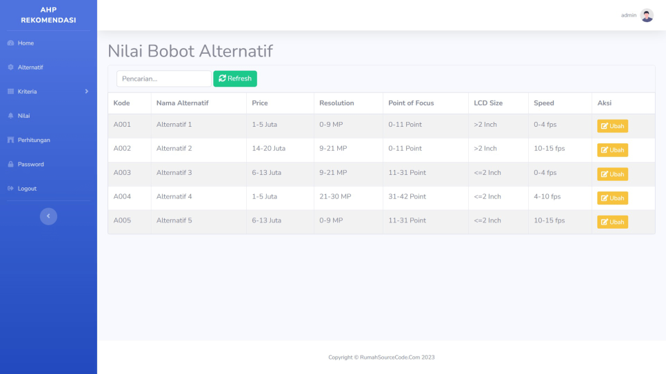 AHP Rekomendasi PHP Alternatif Nilai