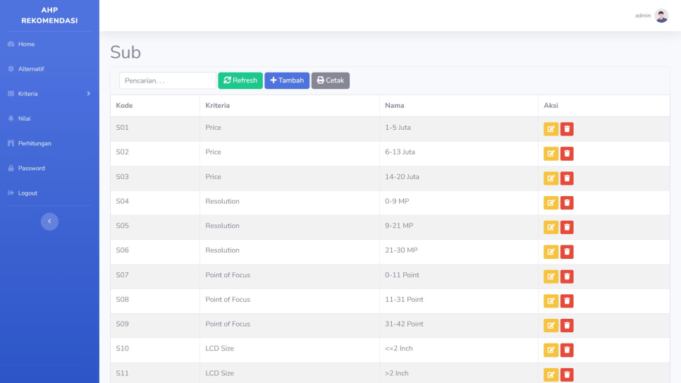 AHP Rekomendasi PHP Crisp