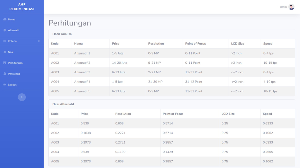 AHP Rekomendasi PHP Hitung